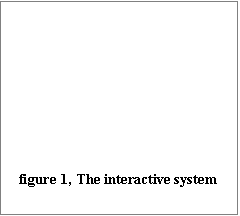 Casella di testo: figure 1, The interactive system

